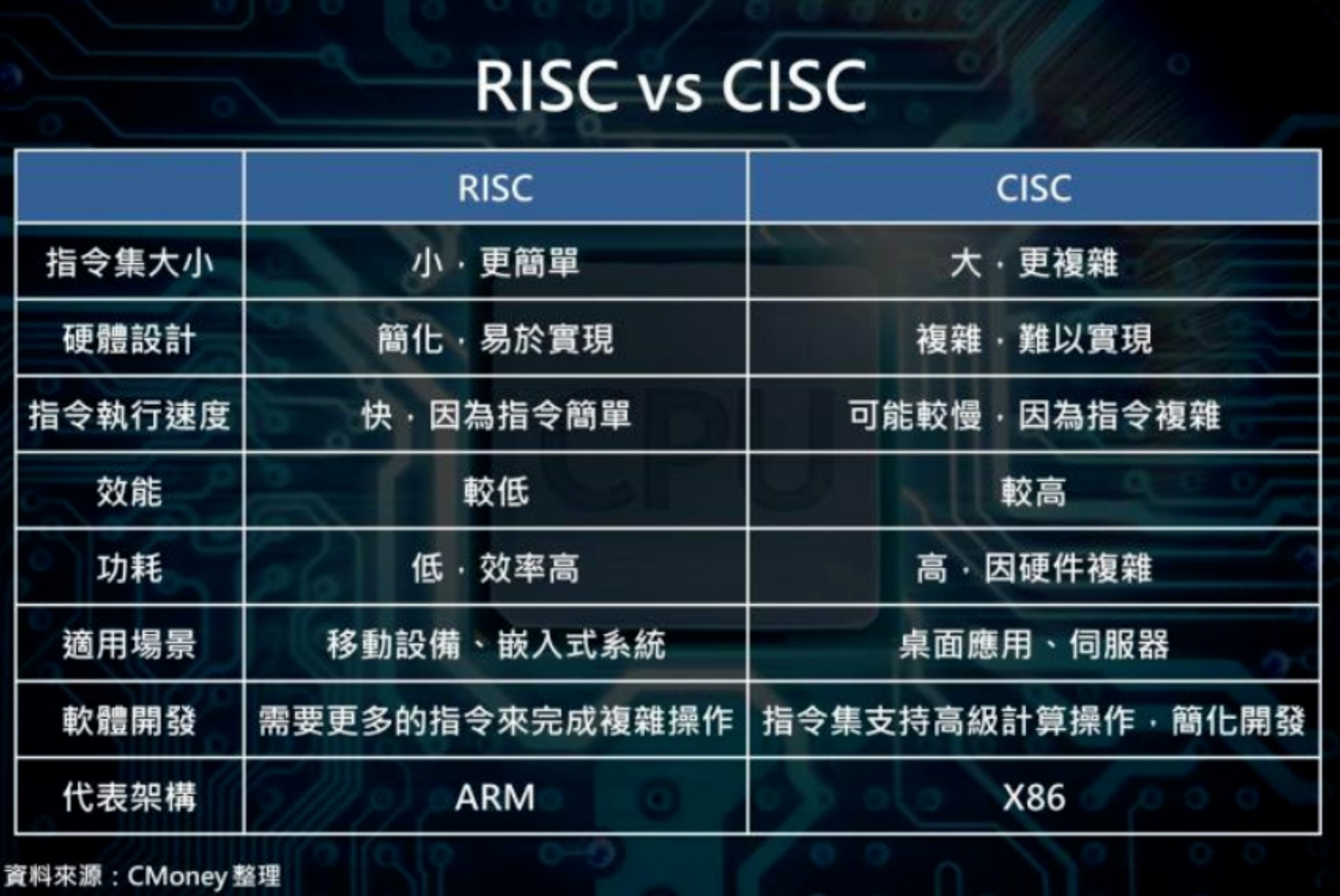ARM Mac省省吧！生产力还要看Windows X86 - 第5张