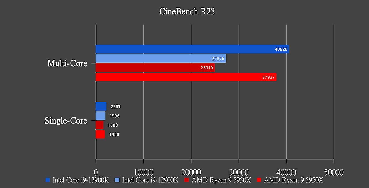 选择CPU，二手旗舰还是当代性价比？ - 第2张