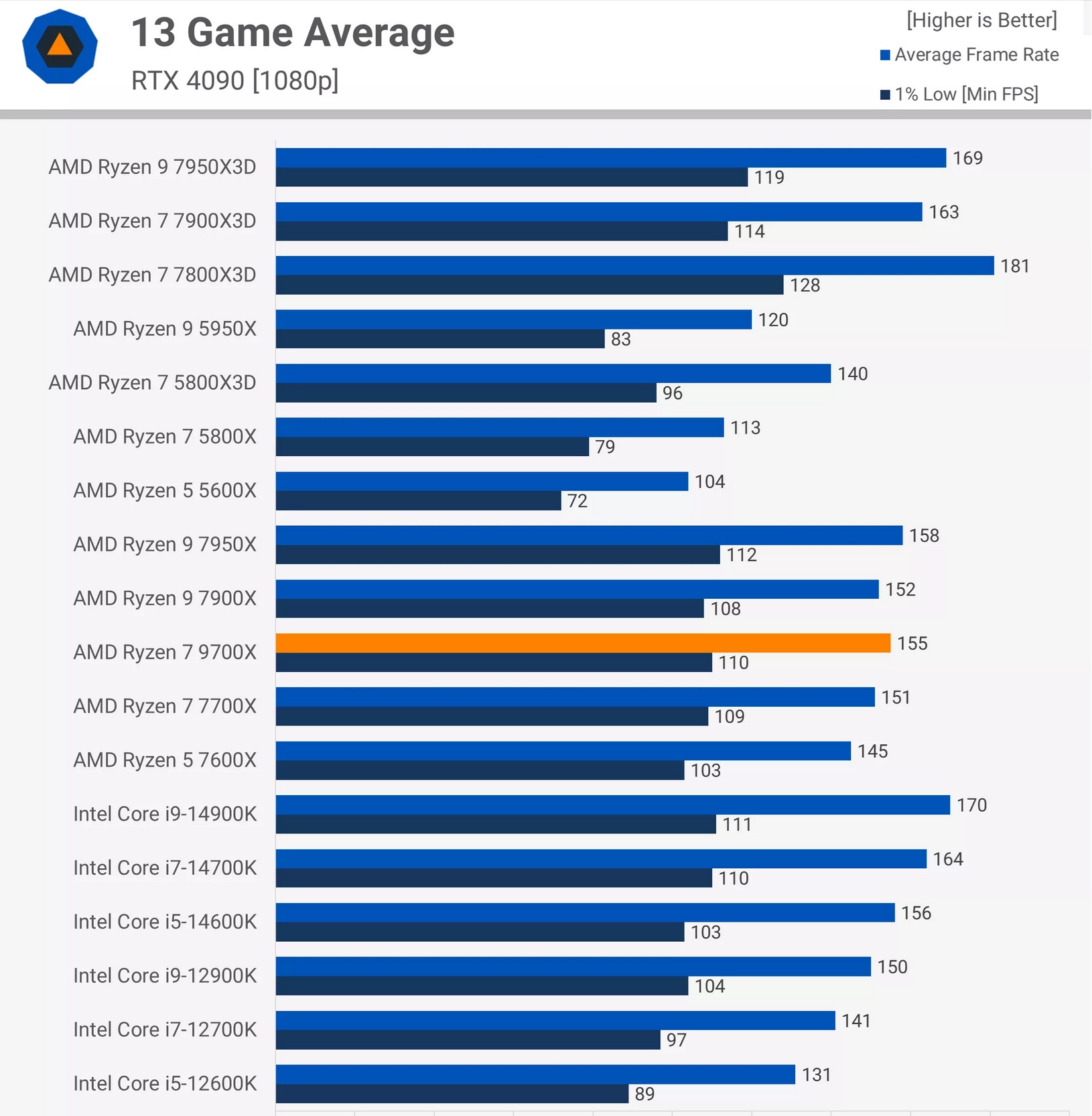 选择CPU，二手旗舰还是当代性价比？ - 第5张