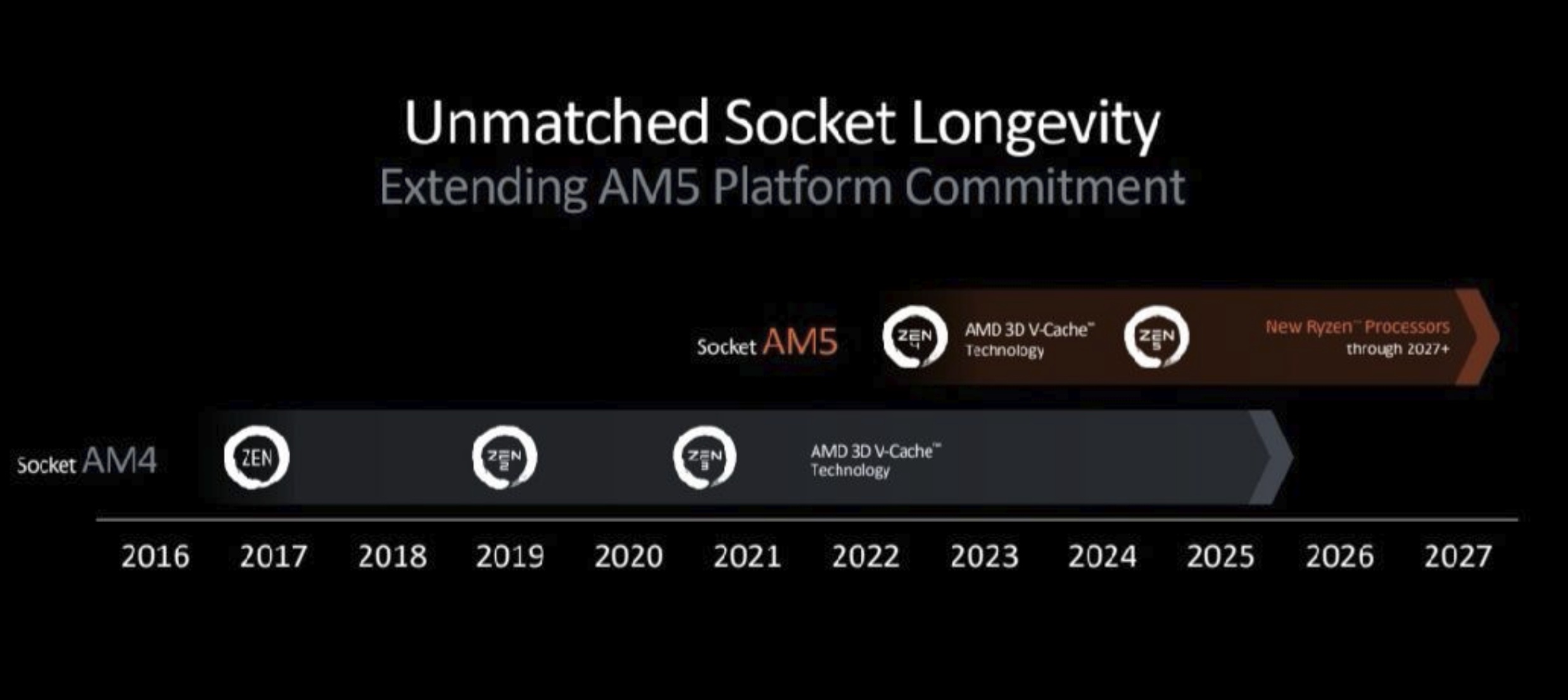 选择CPU，二手旗舰还是当代性价比？ - 第7张