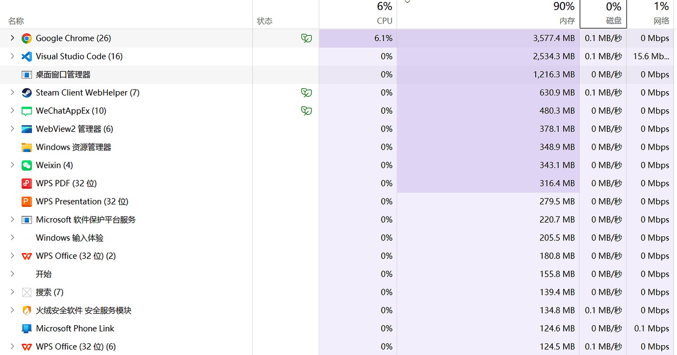 电脑内存耗尽是什么体验? - 第3张 - 智趣东西 电脑内存耗尽是什么体验? - 第3张