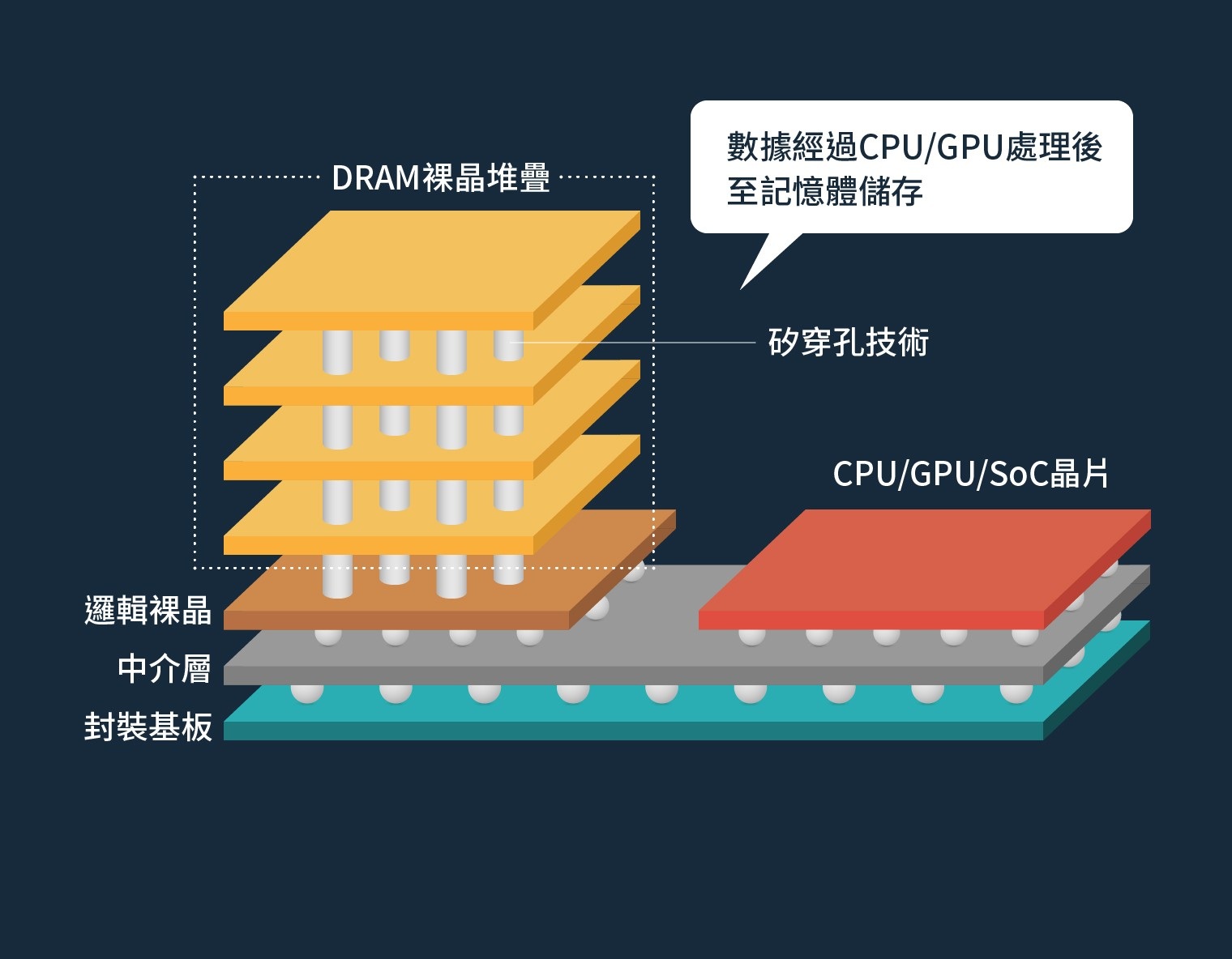 别再混为一谈!5分钟读懂片上内存、高速缓存与统一内存 - 第5张 - 智趣东西 别再混为一谈!5分钟读懂片上内存、高速缓存与统一内存 - 第5张