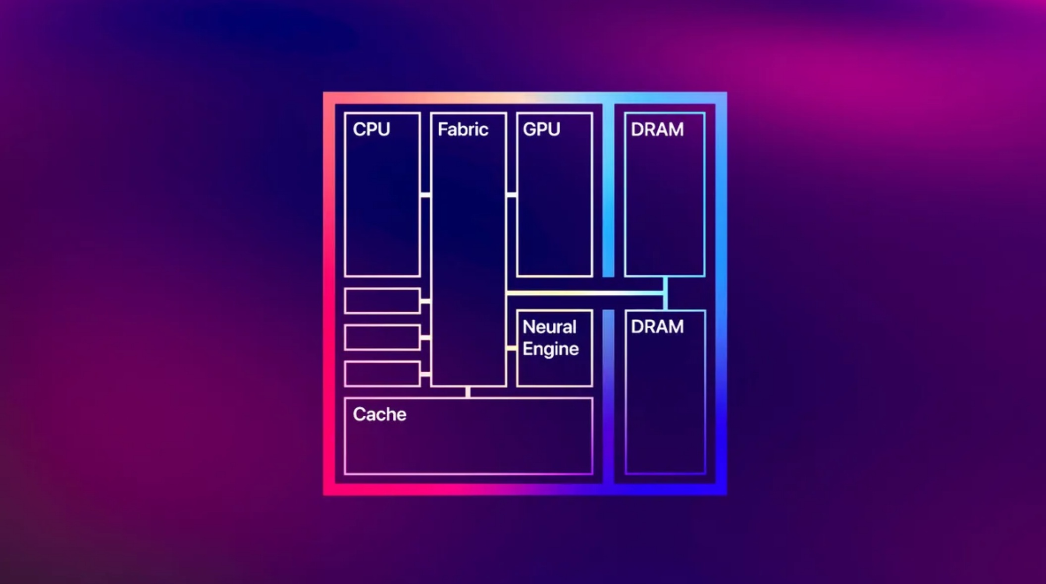 别再混为一谈!5分钟读懂片上内存、高速缓存与统一内存 - 第7张 - 智趣东西 别再混为一谈!5分钟读懂片上内存、高速缓存与统一内存 - 第7张