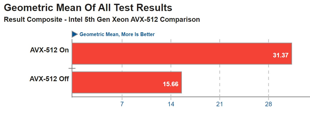 X86药丸？复杂指令集还有前途吗？ - 第5张