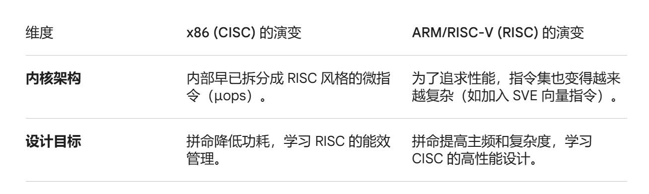 X86药丸？复杂指令集还有前途吗？ - 第6张