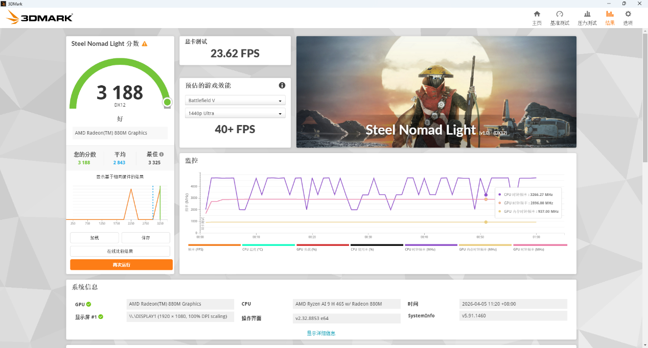 990克+45W！超轻华硕a豆14 Air 2026，超强AMD 锐龙AI 9 H 465！ - 第24张