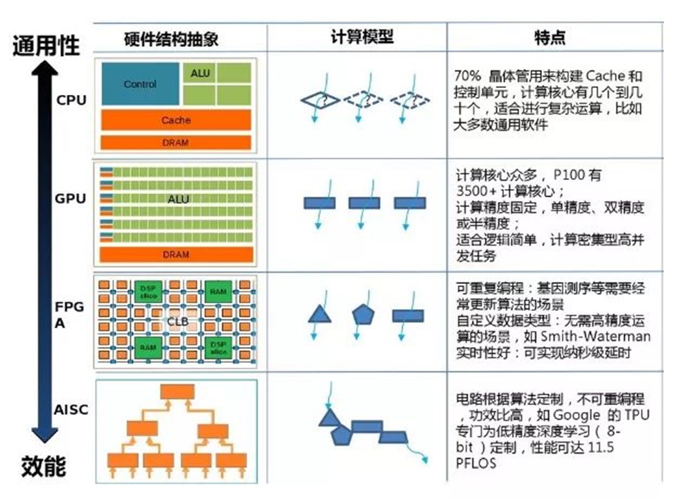 科个谱：为什么你感受不到CPU的性能增长了？ - 第4张