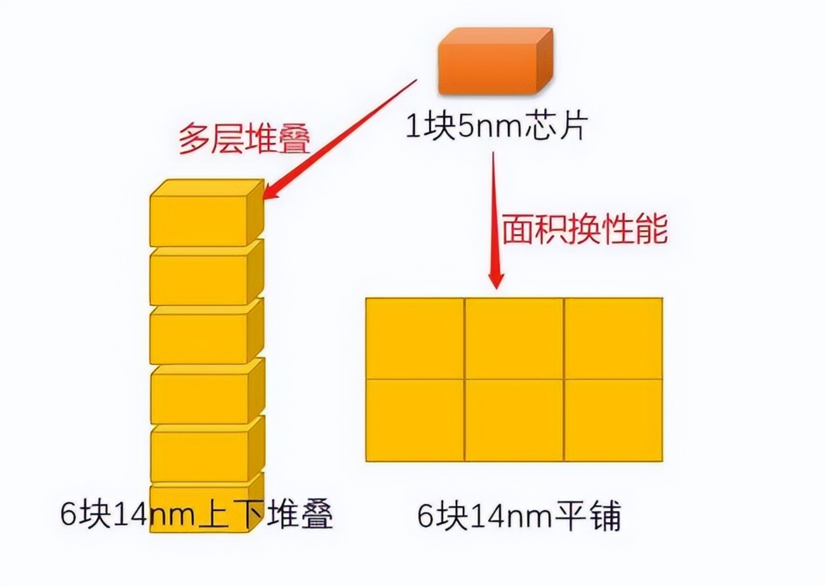 科个普：芯片，你不知道的误区 - 第8张