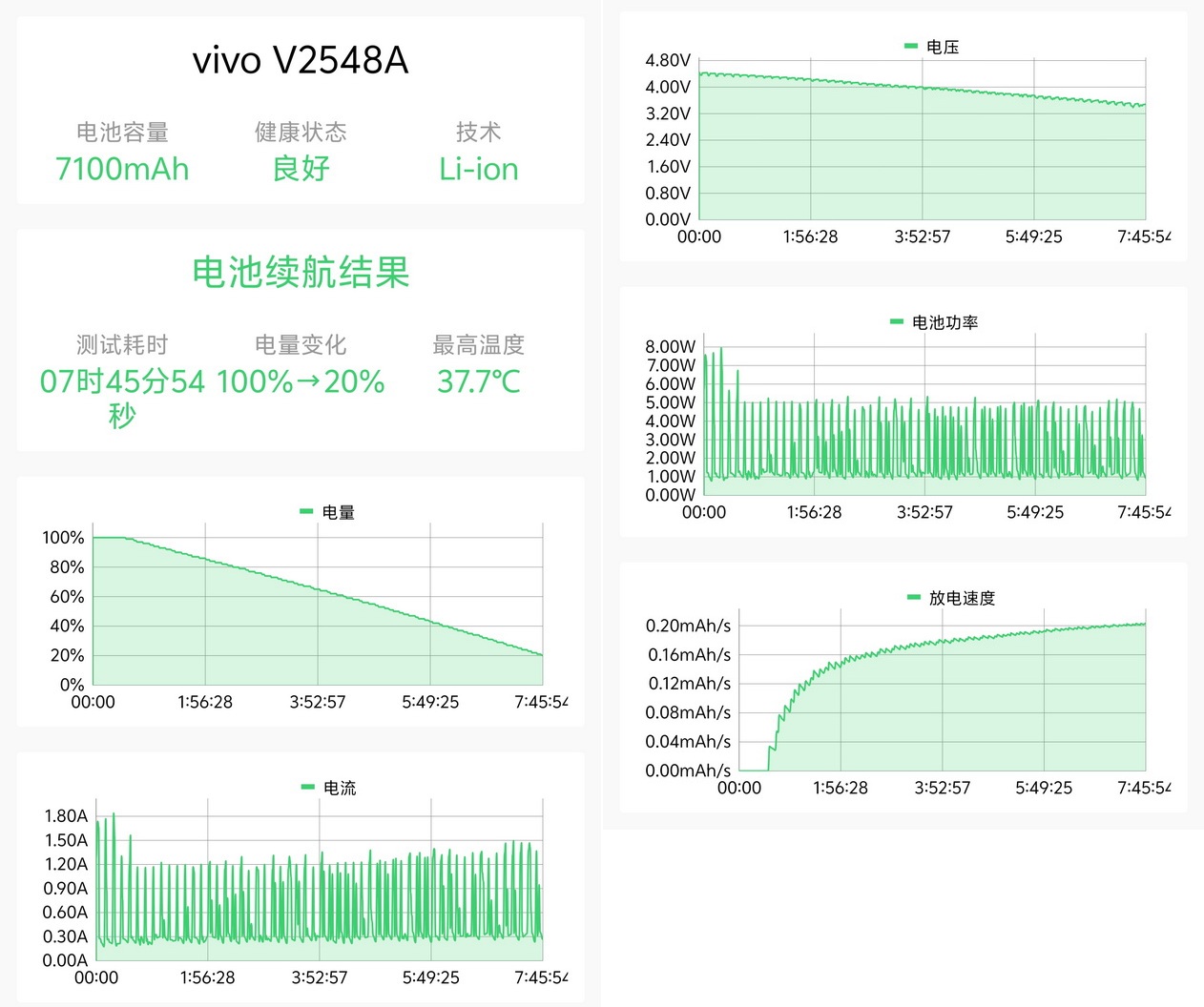 V单+游戏双料旗舰！vivo X300s使用体验 - 第39张