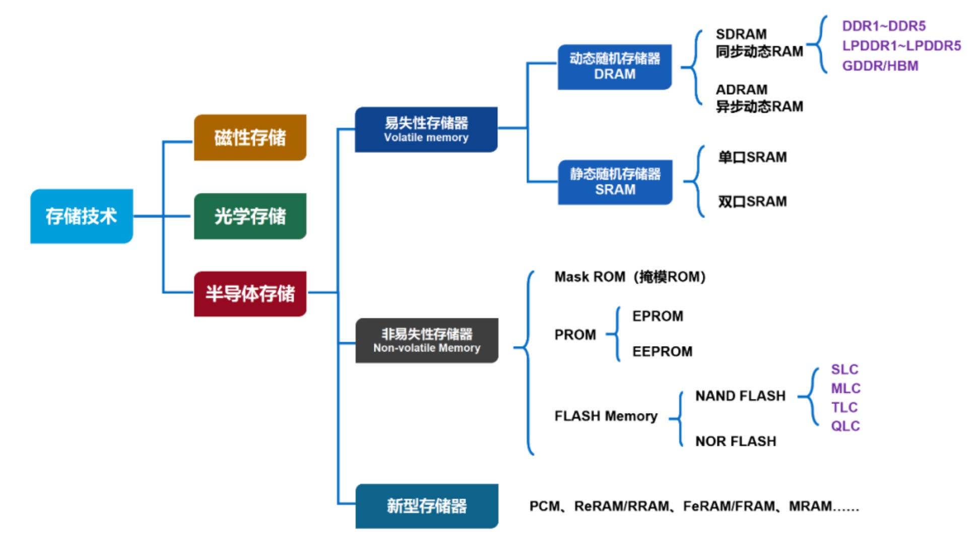 存储介质谁 才是最快的？ - 第2张