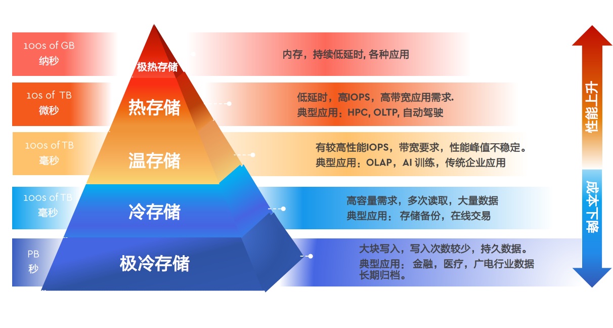 存储介质谁 才是最快的？ - 第8张