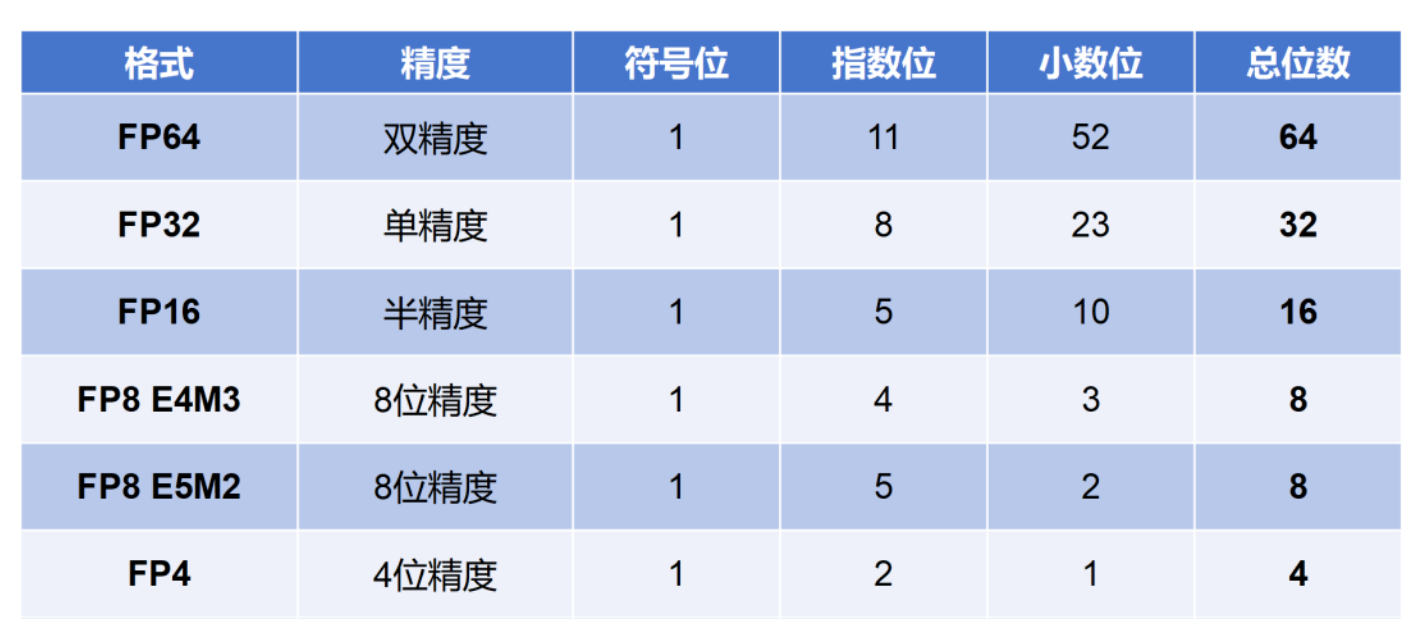 超分与超采：AI推理计算的精度奥秘 - 第6张