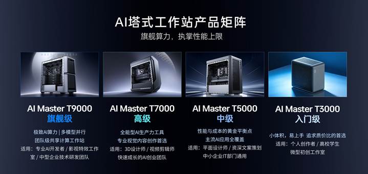 雷神联合AMD发布覆盖三大形态AI工作站产品矩阵 - 第2张