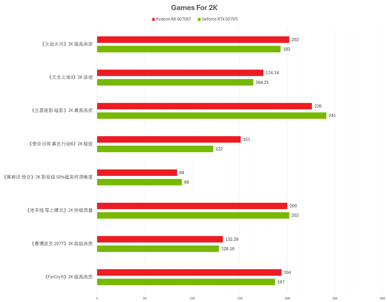 4K游戏综合性能超越RTX 5070 Ti，次世代超值显卡！探秘盈通RX 9070 XT - 第15张
