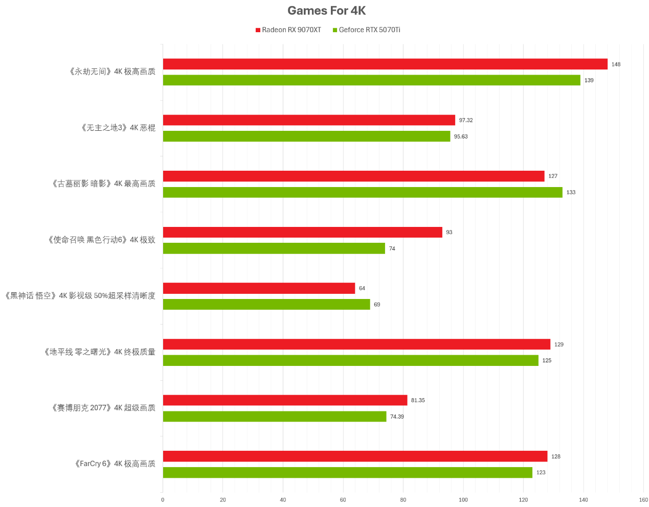 4K游戏综合性能超越RTX 5070 Ti，次世代超值显卡！探秘盈通RX 9070 XT - 第16张