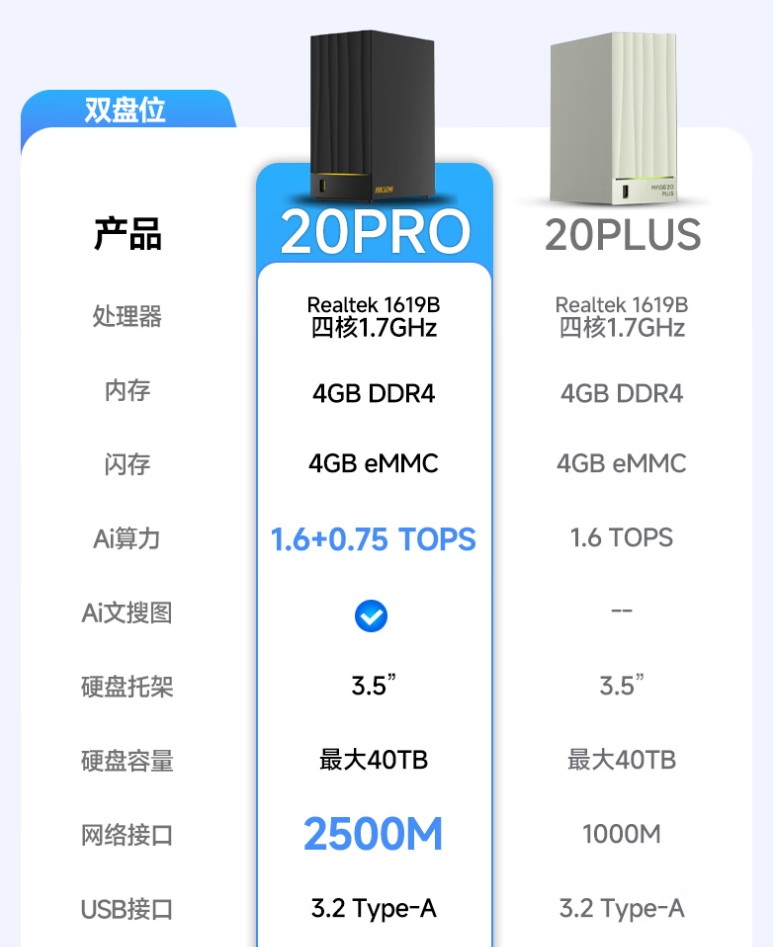 2999元无Docker 今天众筹开售的小米NAS值得买吗？ - 第7张