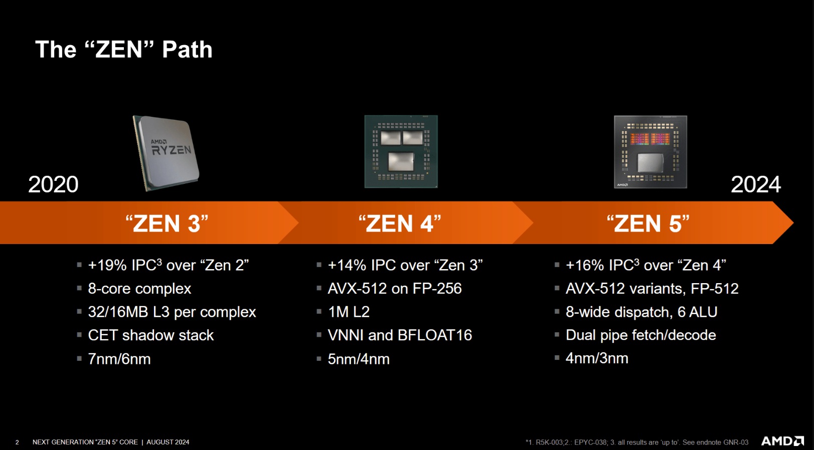 Zen 4的百变哲学：一颗芯，撑起整个细分市场 - 第2张