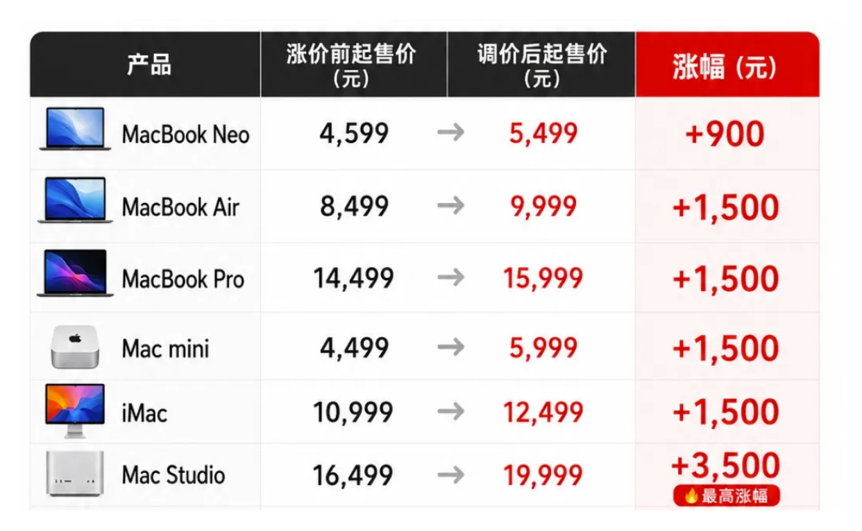PC市场已丸？涨字当头28年再见 - 第2张