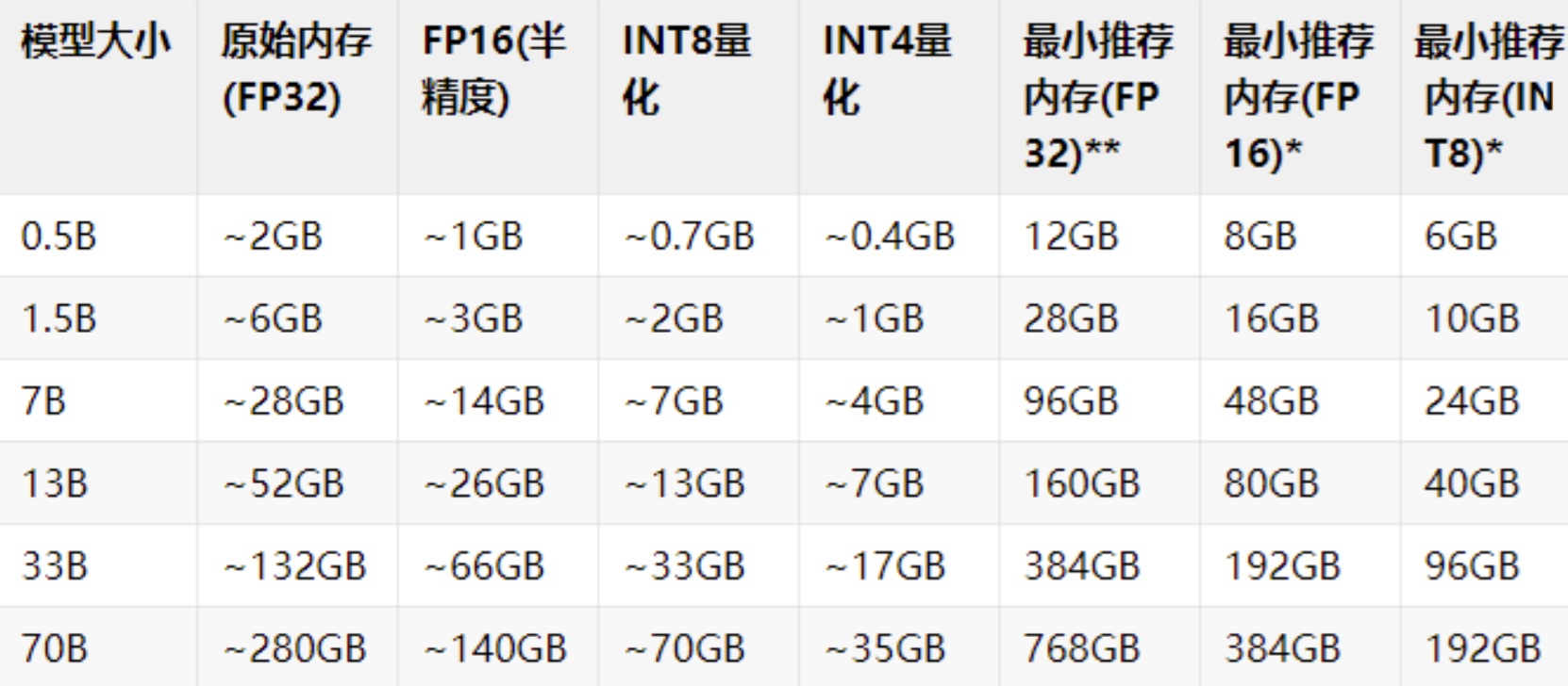 量化、精度、MoE，显卡参数和大模型的那点事 - 第3张