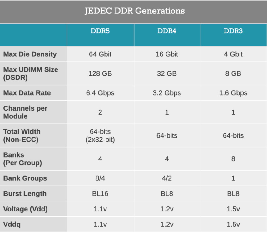 HBM、DRAM、LPDDR、GDDR，你分得清吗？ - 第4张