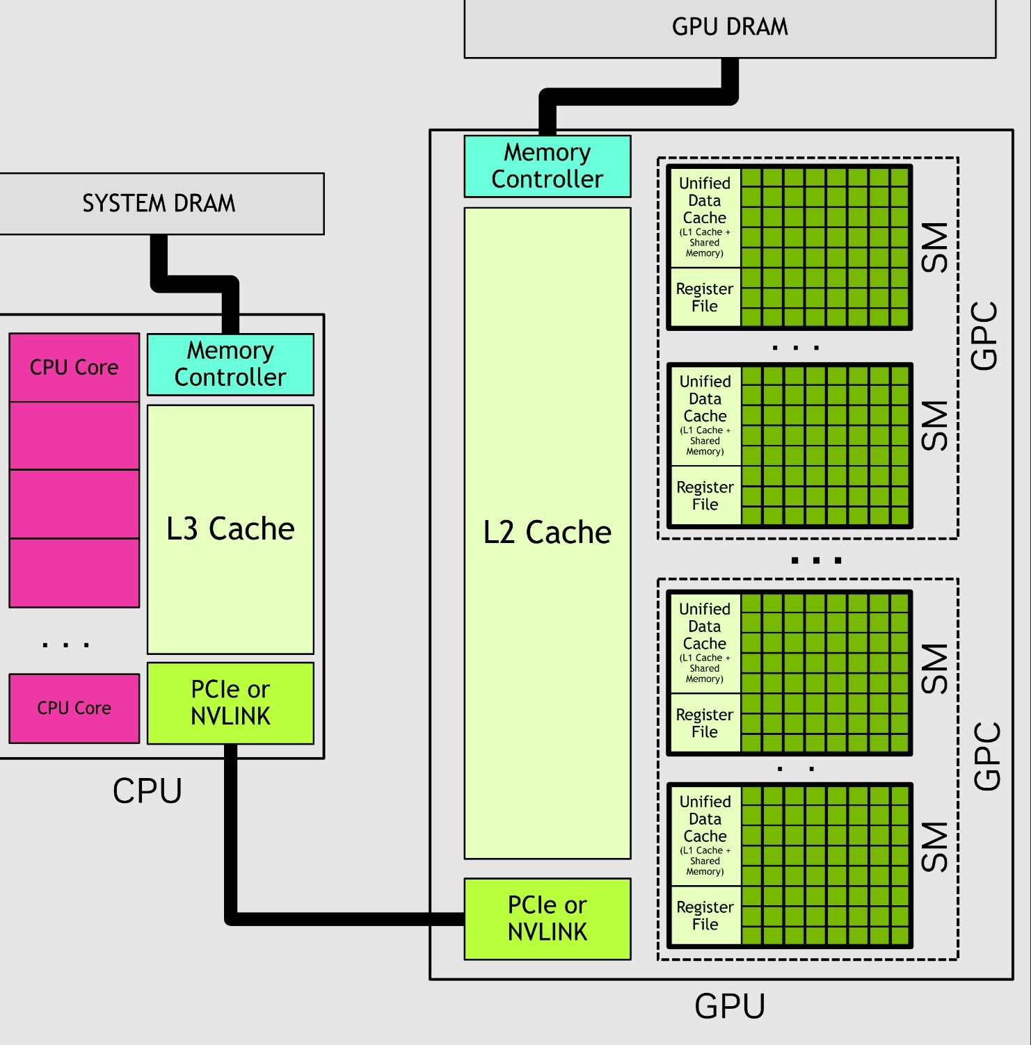 NPU与GPU：同为并行计算，究竟差在哪里？ - 第3张