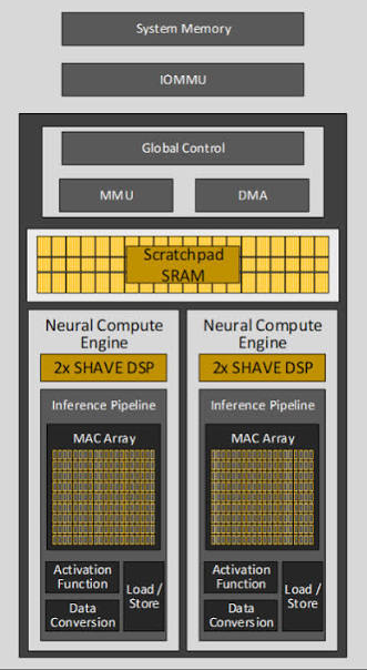 NPU与GPU：同为并行计算，究竟差在哪里？ - 第5张