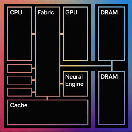 NPU与GPU：同为并行计算，究竟差在哪里？ - 第6张