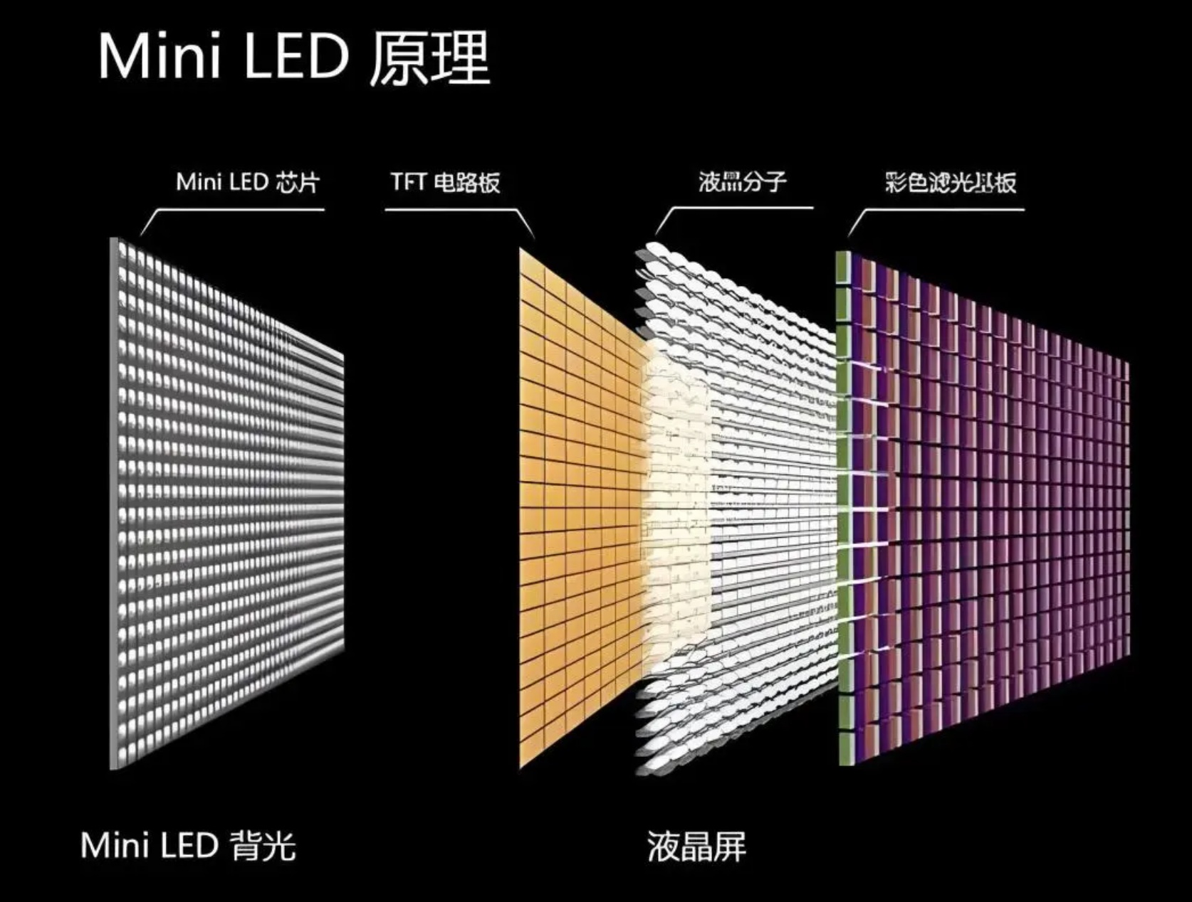 涨声一片中，为什么显示器独善其身？ - 第5张