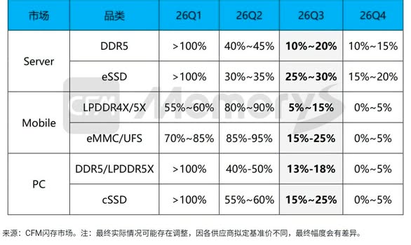 取代LGA 1151?LGA 1700将成为最长的河! - 第2张 - 智趣东西 取代LGA 1151?LGA 1700将成为最长的河! - 第2张
