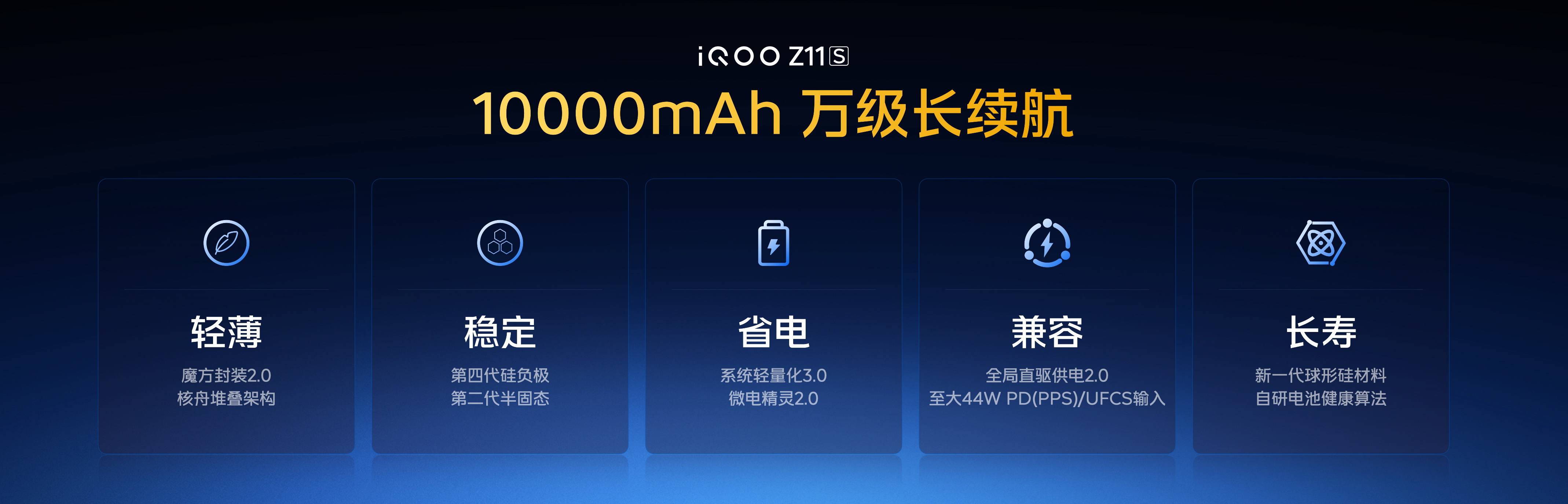 iQOO Z11S发布: 10000mAh超薄蓝海电池&天玑7500满血版 - 第2张 - 智趣东西 iQOO Z11S发布: 10000mAh超薄蓝海电池&天玑7500满血版 - 第2张