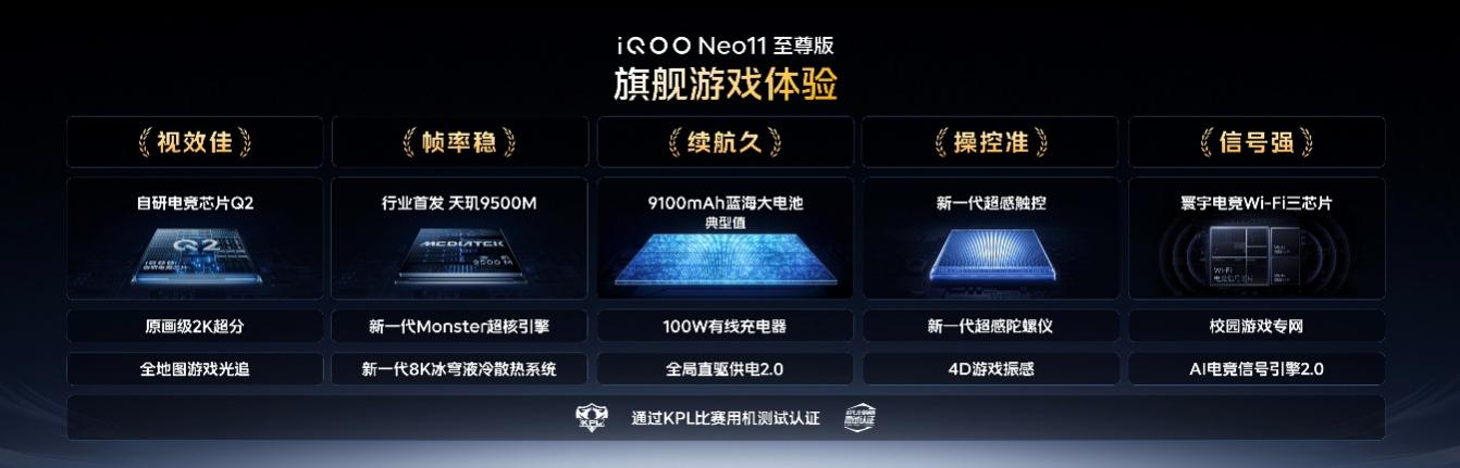 游戏性能至尊级升级 iQOO Neo11 至尊版国补到手价2899元起 - 第6张 - 智趣东西 游戏性能至尊级升级 iQOO Neo11 至尊版国补到手价2899元起 - 第6张