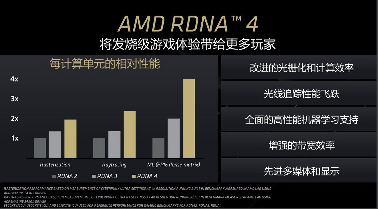 盈通樱瞳水着RX 9070 XT 16GB:在RTX 5070 Ti高涨时,把真正的性价比拉回了现实 - 第10张 - 智趣东西 盈通樱瞳水着RX 9070 XT 16GB:在RTX 5070 Ti高涨时,把真正的性价比拉回了现实 - 第10张