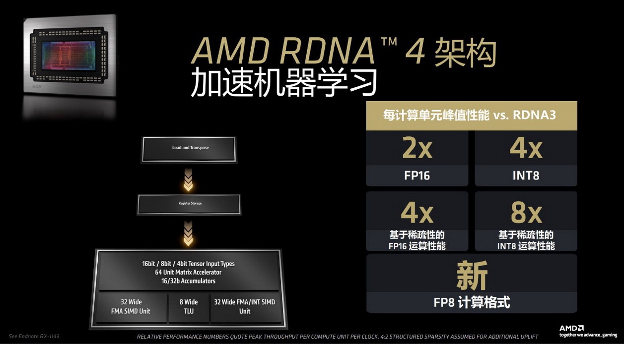 盈通樱瞳水着RX 9070 XT 16GB:在RTX 5070 Ti高涨时,把真正的性价比拉回了现实 - 第11张 - 智趣东西 盈通樱瞳水着RX 9070 XT 16GB:在RTX 5070 Ti高涨时,把真正的性价比拉回了现实 - 第11张