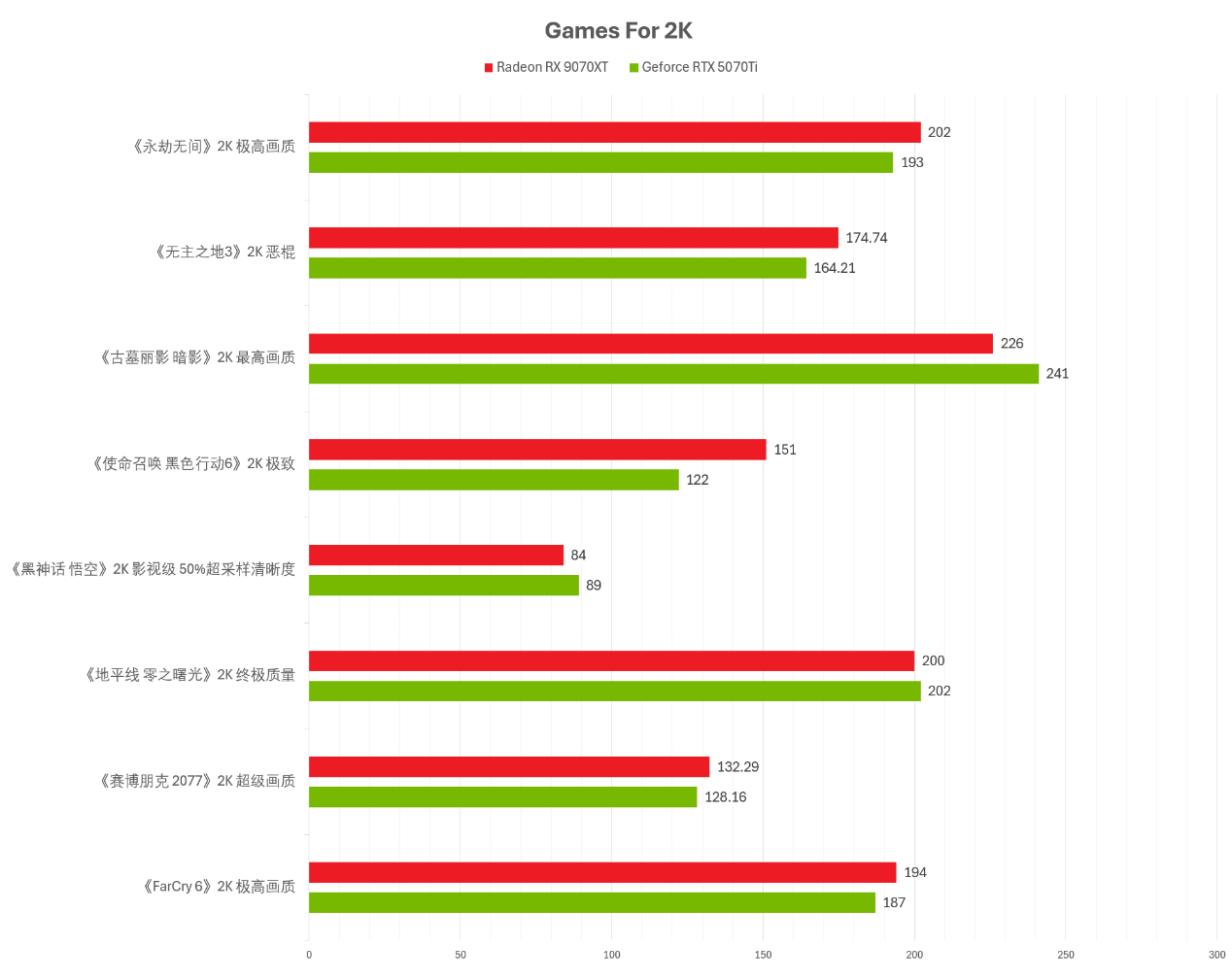 盈通樱瞳水着RX 9070 XT 16GB:在RTX 5070 Ti高涨时,把真正的性价比拉回了现实 - 第14张 - 智趣东西 盈通樱瞳水着RX 9070 XT 16GB:在RTX 5070 Ti高涨时,把真正的性价比拉回了现实 - 第14张