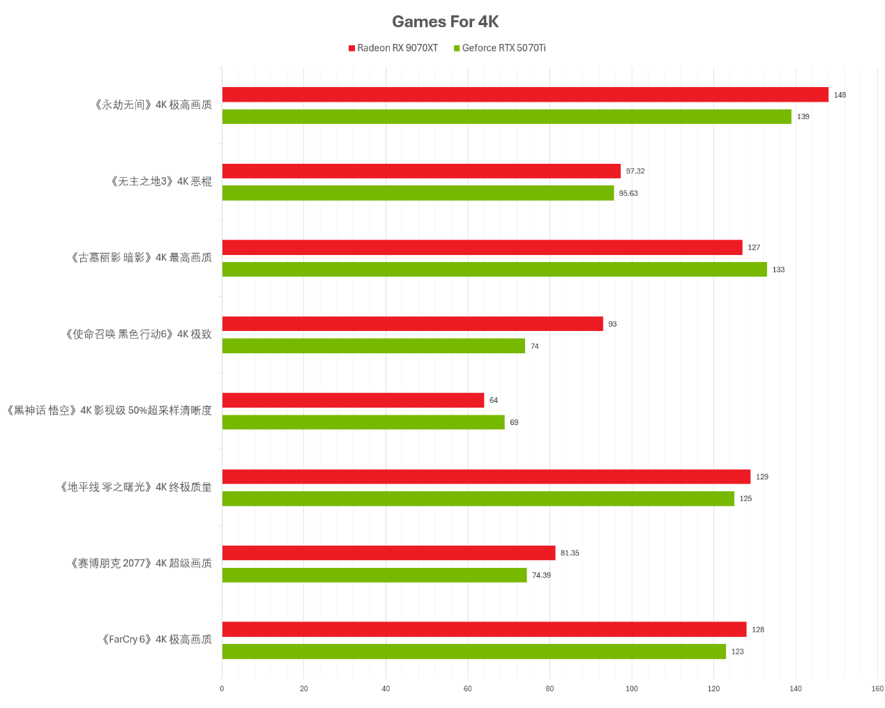 盈通樱瞳水着RX 9070 XT 16GB:在RTX 5070 Ti高涨时,把真正的性价比拉回了现实 - 第15张 - 智趣东西 盈通樱瞳水着RX 9070 XT 16GB:在RTX 5070 Ti高涨时,把真正的性价比拉回了现实 - 第15张