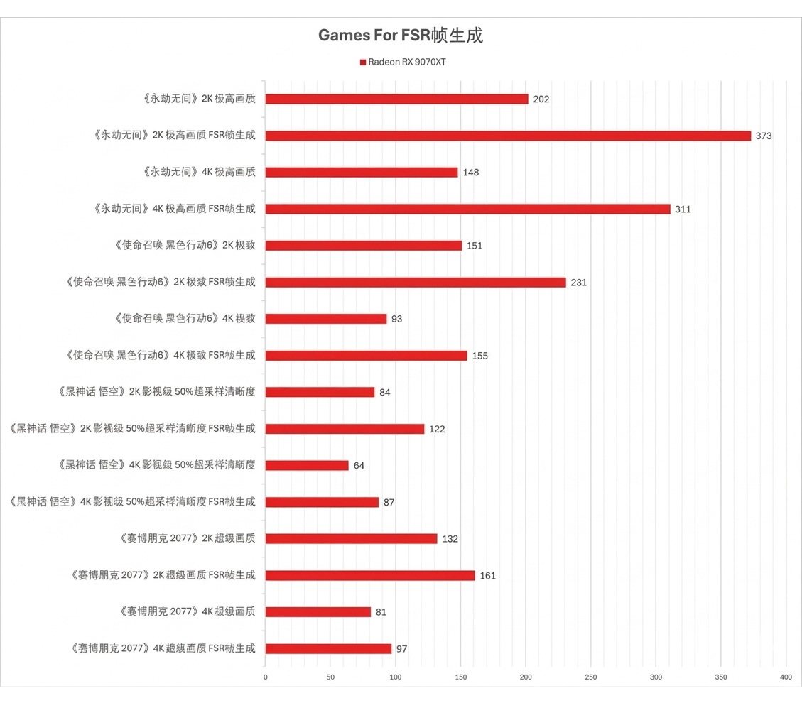 盈通樱瞳水着RX 9070 XT 16GB:在RTX 5070 Ti高涨时,把真正的性价比拉回了现实 - 第16张 - 智趣东西 盈通樱瞳水着RX 9070 XT 16GB:在RTX 5070 Ti高涨时,把真正的性价比拉回了现实 - 第16张