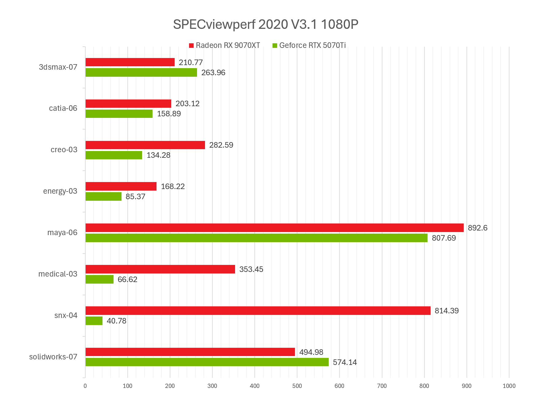 盈通樱瞳水着RX 9070 XT 16GB:在RTX 5070 Ti高涨时,把真正的性价比拉回了现实 - 第17张 - 智趣东西 盈通樱瞳水着RX 9070 XT 16GB:在RTX 5070 Ti高涨时,把真正的性价比拉回了现实 - 第17张