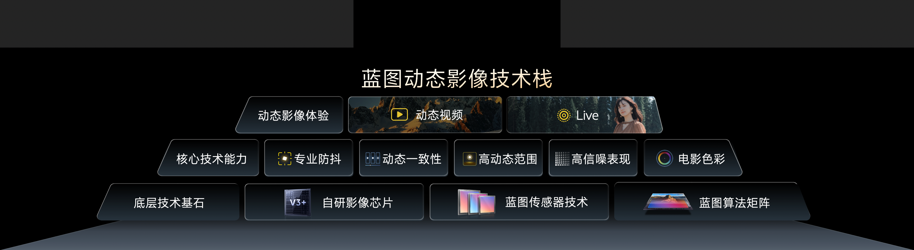 动态影像新战略开篇之作 vivo X500系列影像旗舰新品正式发布 - 第2张 - 智趣东西 动态影像新战略开篇之作 vivo X500系列影像旗舰新品正式发布 - 第2张