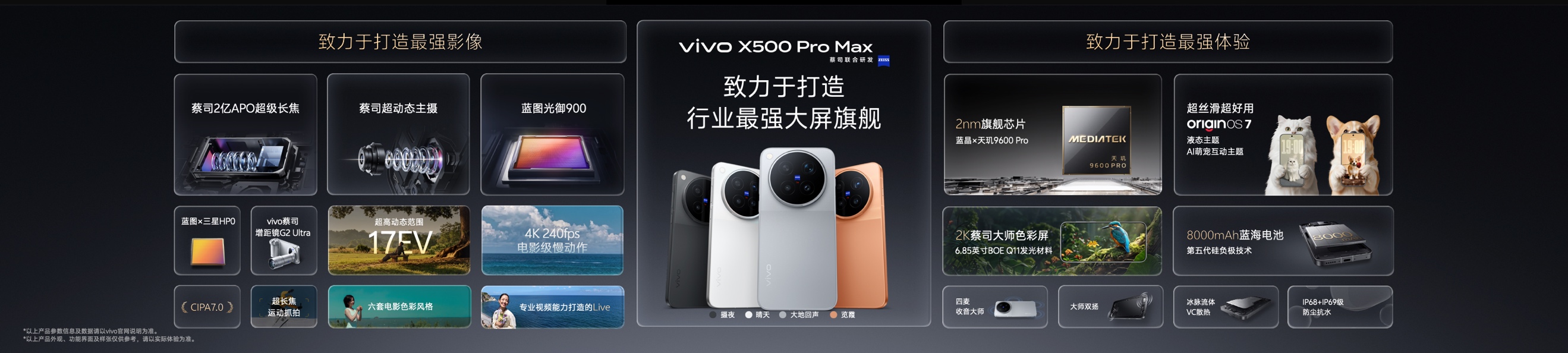 动态影像新战略开篇之作 vivo X500系列影像旗舰新品正式发布 - 第4张 - 智趣东西 动态影像新战略开篇之作 vivo X500系列影像旗舰新品正式发布 - 第4张