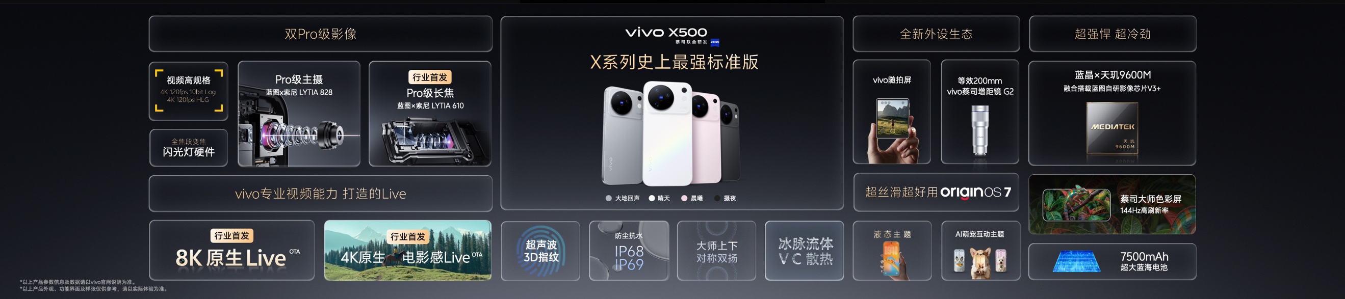 动态影像新战略开篇之作 vivo X500系列影像旗舰新品正式发布 - 第6张 - 智趣东西 动态影像新战略开篇之作 vivo X500系列影像旗舰新品正式发布 - 第6张