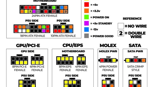 科个普：12V、5V和3.3V 电脑为什么这么多电压？