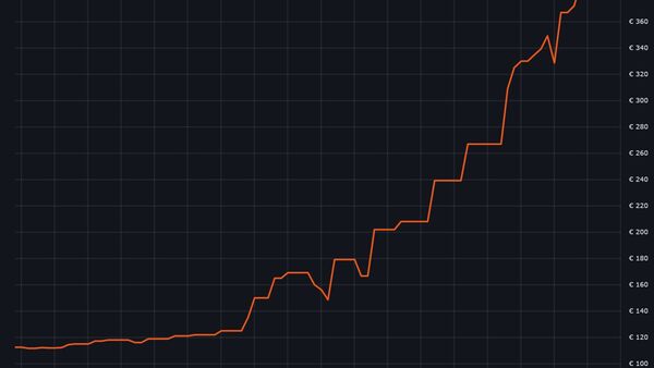 内存太离谱了 着急的游戏玩家还能怎么办？