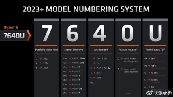 AMD锐龙7000系列CPU命名混乱？三分钟帮你看明白