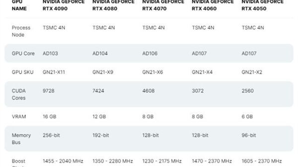 等等党赢了 RTX4070游戏本晚买果真享折扣等等党赢了