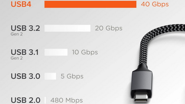 USB叕改名了！这次更彻底