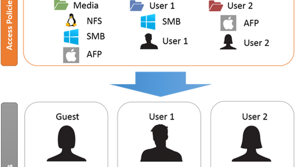 全程只要15分钟 UNRAID安装教程