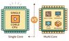 单核IPC vs 多核心效能！消费级CPU的路是不是走错了？